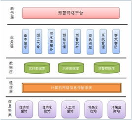 應(yīng)用軟件產(chǎn)品的定義、類(lèi)型與發(fā)展前景